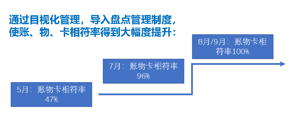 在澤亞咨詢輔助下北京HLZ完善激勵(lì)體系以及運(yùn)營(yíng)管理體系