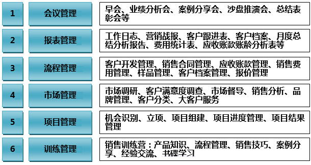 過(guò)程管控