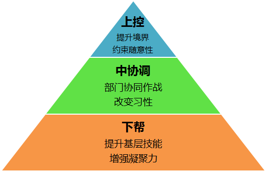 運作關鍵詞