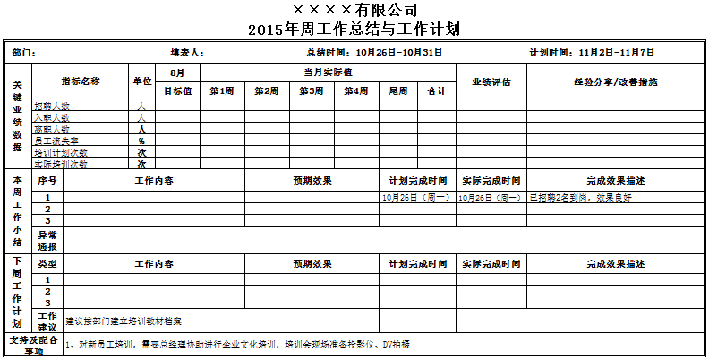 工具三：周工作總結(jié)與計劃表