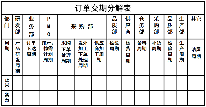 工具一：訂單交期分解表