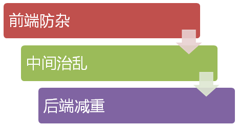 運作關鍵詞