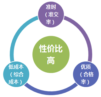 部門目標