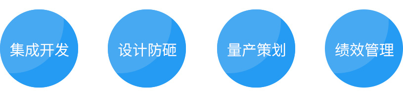 運作關(guān)鍵詞