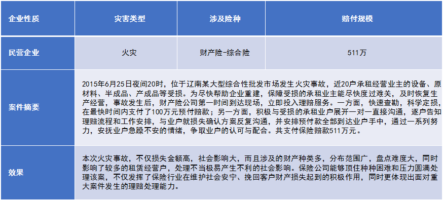 澤亞管理咨詢風險管理