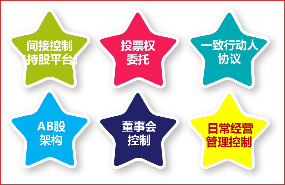 股權(quán)控制權(quán)設(shè)計——股權(quán)布局、董事會、實際控制三層面