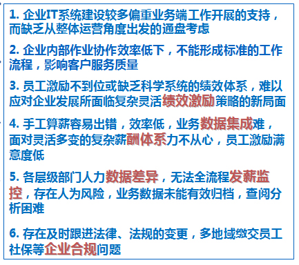 薪酬績效核心的經營管理軟件