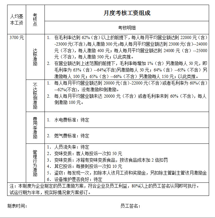 薪酬績效核心的經營管理軟件