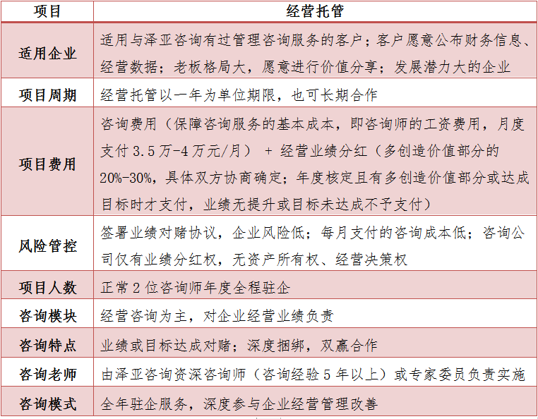 經(jīng)營托管