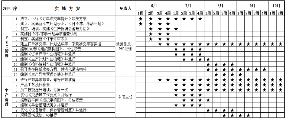 駐企式咨詢(xún)
