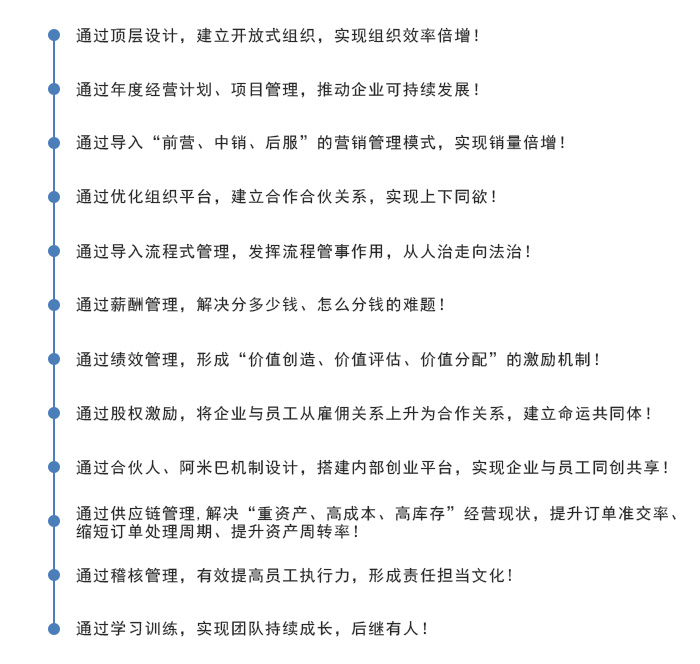 企業(yè)經(jīng)營100%達成系統(tǒng)